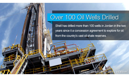 Shell: More Than 100 Oil Wells Drilled in Jordan in 2 Years