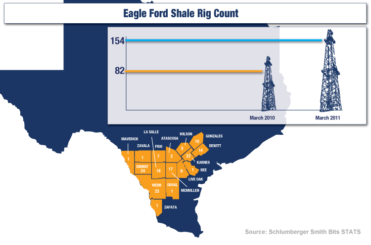 Eagle ford shale recruiters #9
