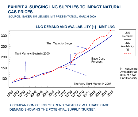 Musings: Natural Gas Prices And LNG's Dirty Little Secret | Rigzone