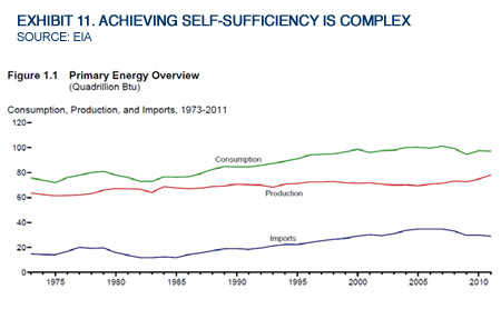 Exhibit 11. Achieving Self-Sufficiency Is Complex